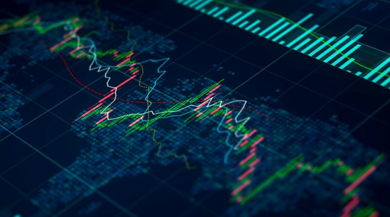 indices trading